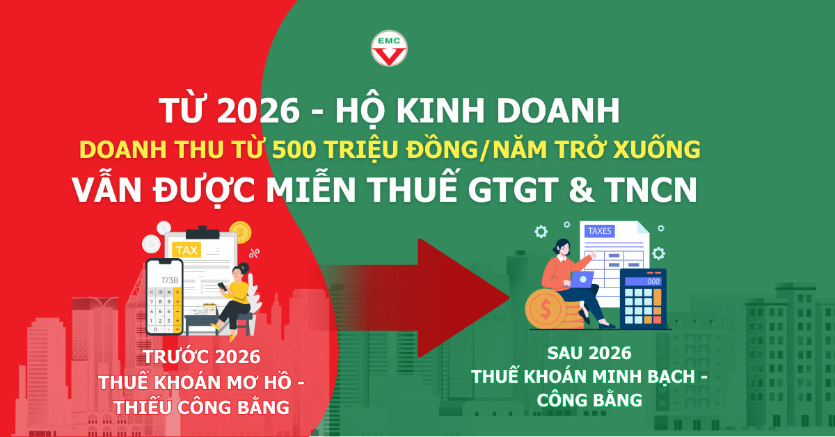 HỘ KINH DOANH DOANH THU TỪ 500 TRIỆU ĐỒNG/NĂM TRỞ XUỐNG: VẪN ĐƯỢC MIỄN THUẾ GTGT & TNCN TỪ 2026